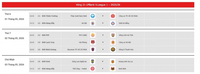 lich thi dau vong 21 v league 2025-26 moi nhat