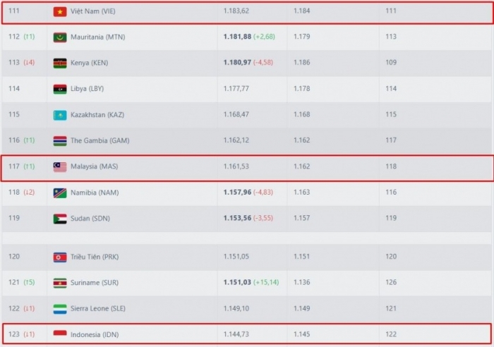 malaysia tang hang fifa