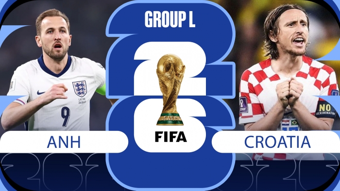 nhan-dinh-bong-da-tuyen-anh-vs-croatia-world-cup-2026-moi-nhat