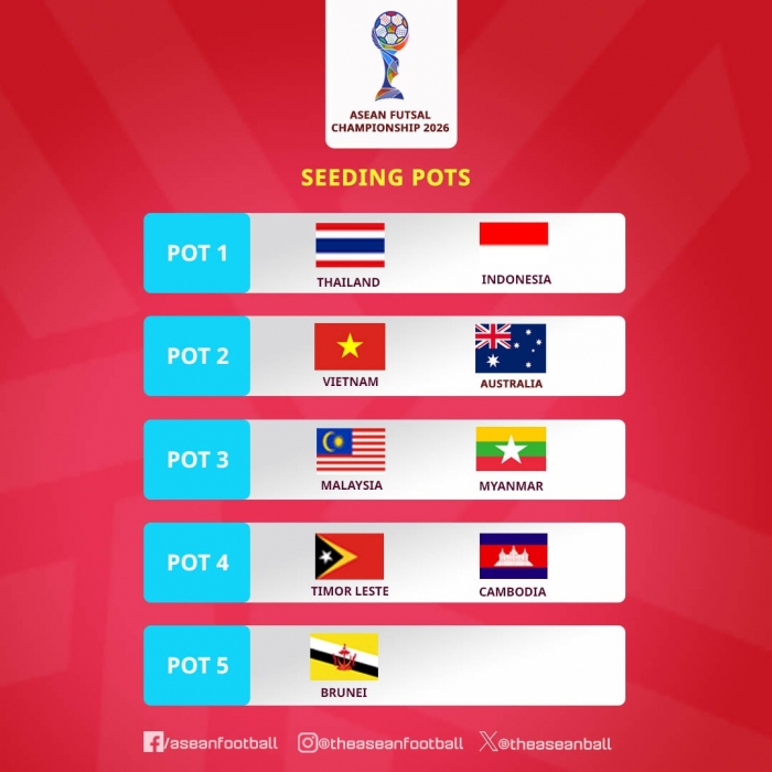 phan nhom hat giong futsal dong nam a