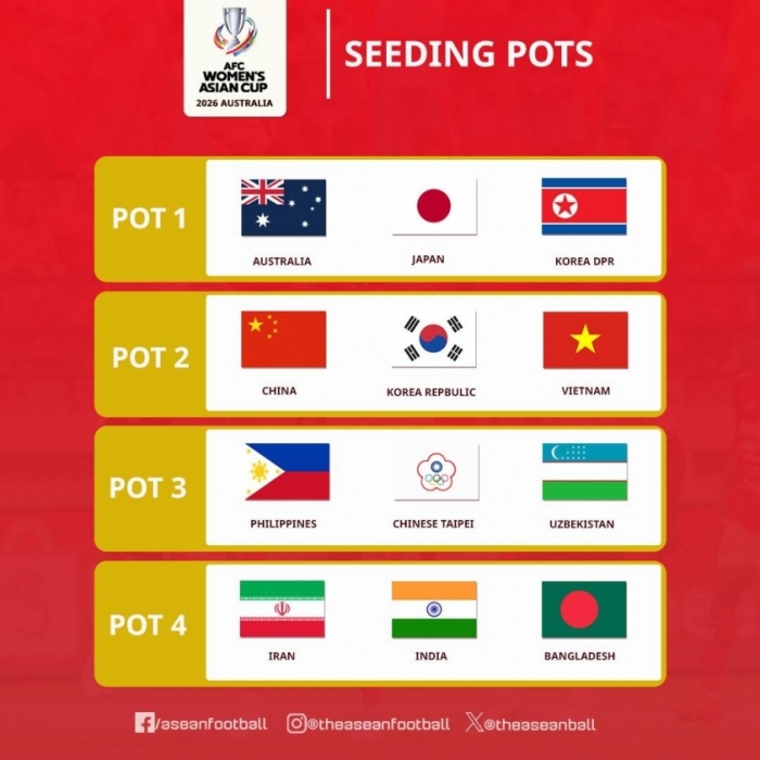 Tin bóng đá tối 23/7: Công Phượng nhận tin vui từ VFF; ĐT Việt Nam rộng cửa lập hattrick vô địch ĐNÁ