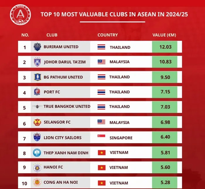 Tin bóng đá tối 21/10: Công Phượng trở lại HAGL; ĐT Việt Nam có thay đổi lớn trước AFF Cup 2024?