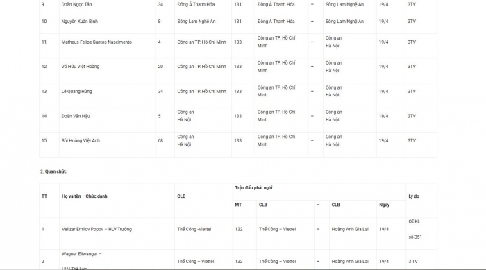 treo gio vong 19 v league 2025-26