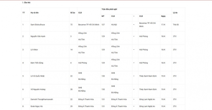 treo gio vong 19 v league