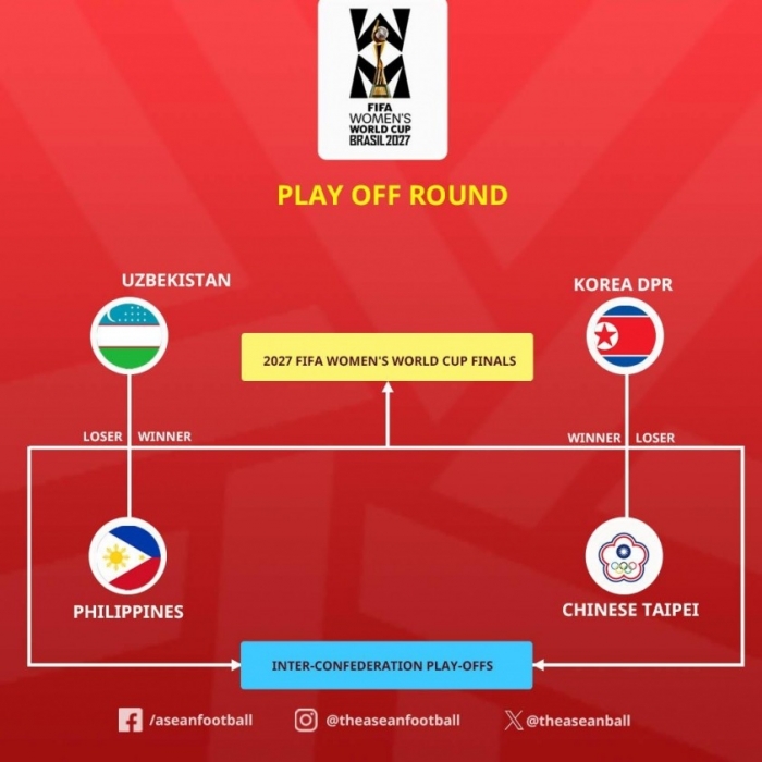 tuyen nu philippines sang cua du world cup 2027