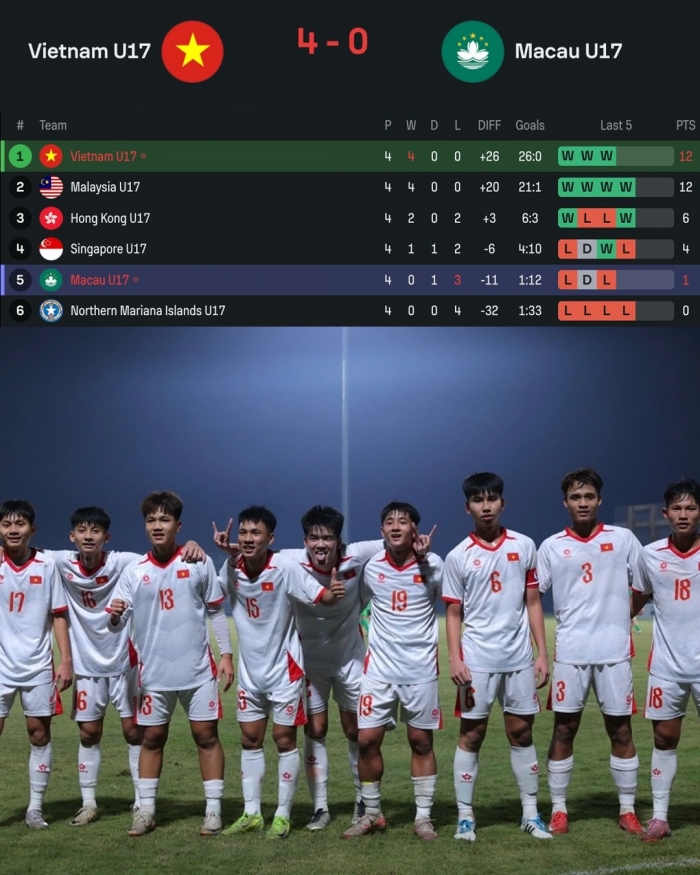 u17 viet nam gianh ve di tiep