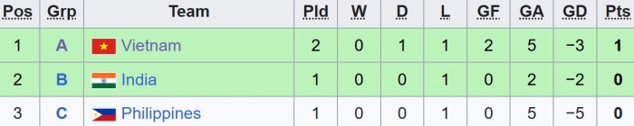 u17 viet nam vao tu ket u17 nu chau a 2026 (1)