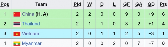 u17 viet nam vao tu ket u17 nu chau a 2026 (2)