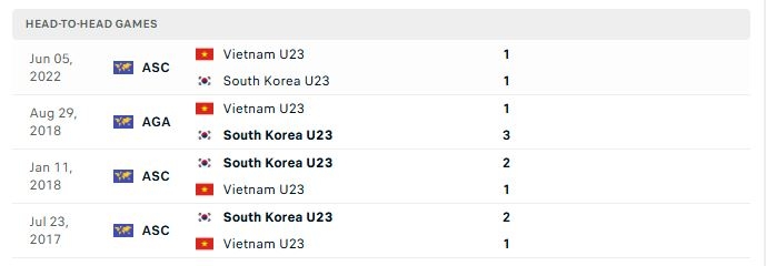 u23 viet nam doi dau u23 han quoc