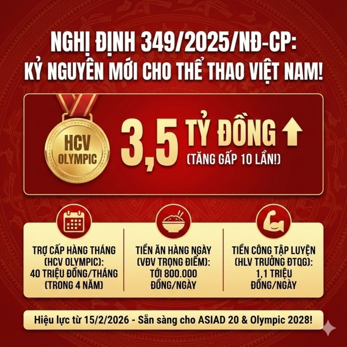 vdv gianh hcv olympic nhan thuong khung