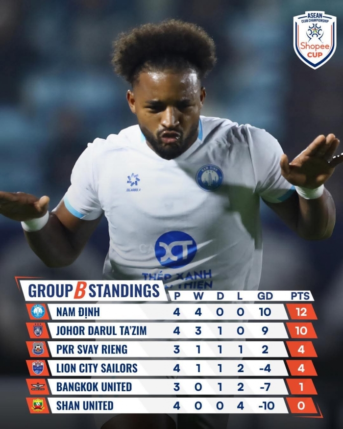 xuan son ghi ban clb nam dinh