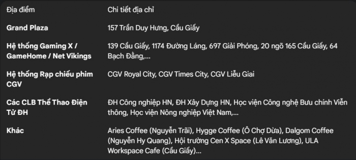 Chung kết T1 vs KT - CKTG 2025: Những địa điểm Viewing Party trên khắp cả nước để cổ vũ cùng bạn bè