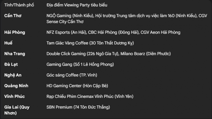 Chung kết T1 vs KT - CKTG 2025: Những địa điểm Viewing Party trên khắp cả nước để cổ vũ cùng bạn bè