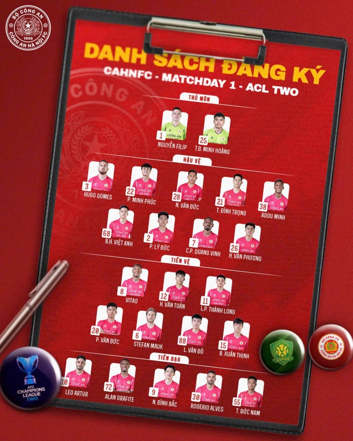Quang Hải bị HLV Polking gạch tên, đội hình CLB CAHN 'có biến' trước thềm đấu Champions League 2