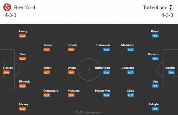 Nhận định bóng đá Brentford vs Tottenham, 20h ngày 13/8 - Ngoại hạng Anh: Thiếu vắng Harrry Kane?