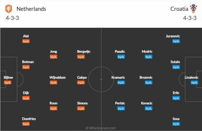 Nhận định bóng đá Hà Lan vs Croatia, 1h45 ngày 15/6 - Bán kết UEFA Nations League