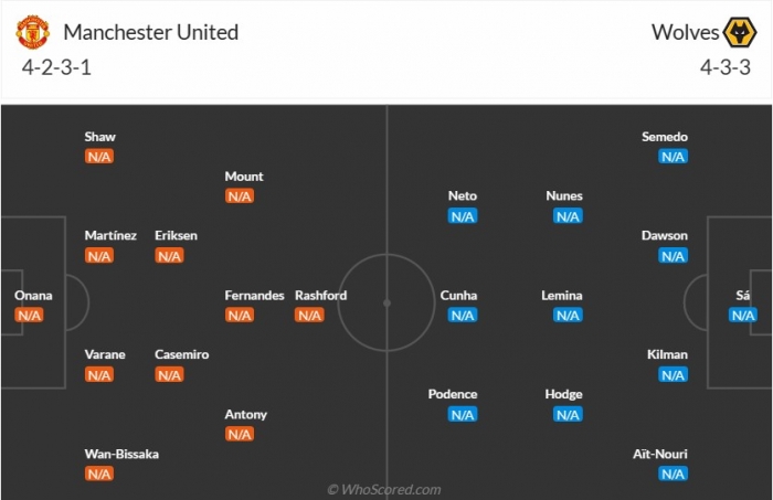 Nhận định bóng đá Man United vs Wolves - Vòng 1 Ngoại hạng Anh: Rasmus Hojlund xuất trận?