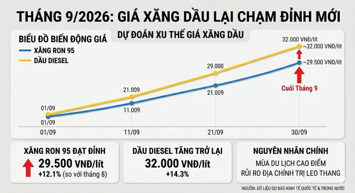 gia-xang-dau-du-doan