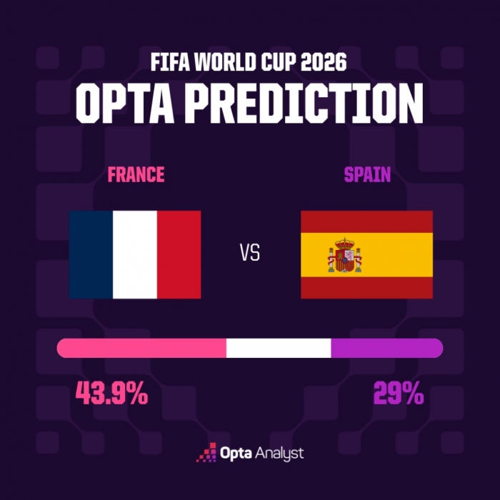 france-vs-spain-prediction-opta-supercomputer-1024x1024