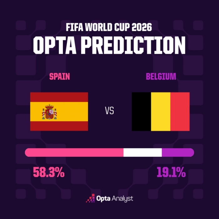 spain-vs-belgium-prediction-1-1024x1024