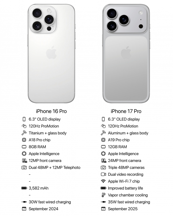 iphone-16-pro-vs-iphone-17-pro-v