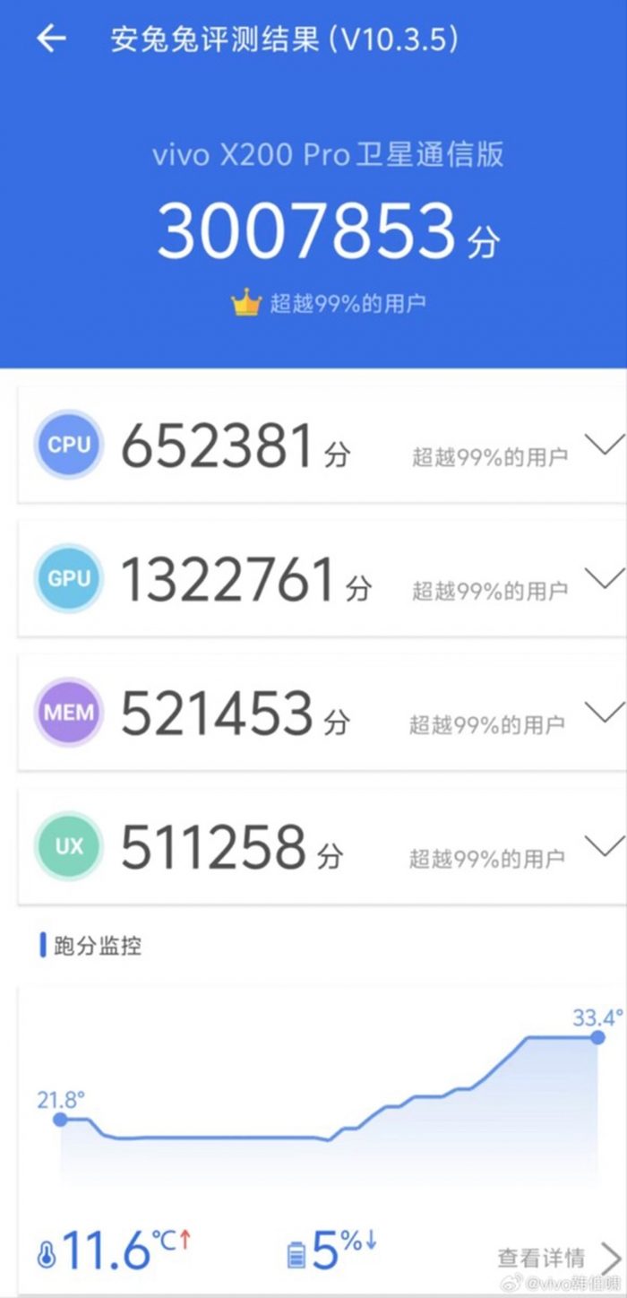 Antutu X200 Pro