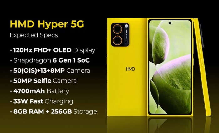 HMD hyper