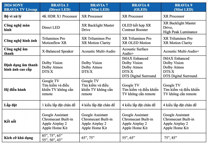 Sonybravia7