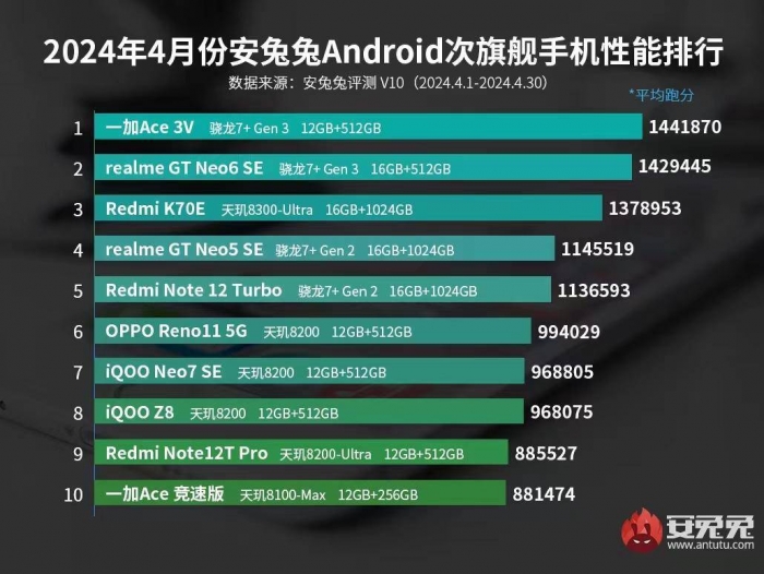 Lo-dien-smartphone-choi-game-voi-hieu-nang-ba-dao-antman-b-1714614649-777-width1030height775