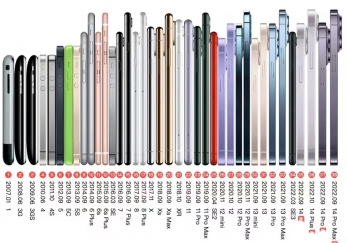 all-38-iPhone-models-battery-capacities-comparison-png