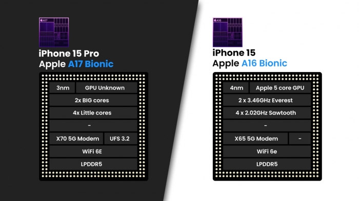iPhone-15-Pro-vs-15