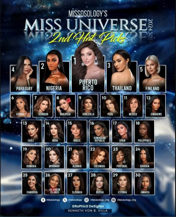 Ky-duyen-da-khong-con-trong-top-30-co-gai-sang-gia-nhat-tai-cuoc-thi-miss-universe-2024-14