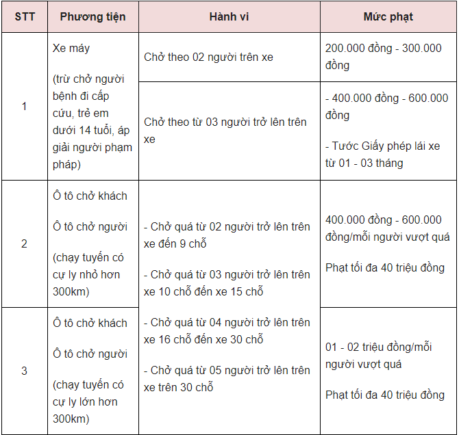 Giai-dap-thac-mac-ve-viec-xe-5-cho-cho-6-nguoi-co-phai-dong-tien-phat-khong