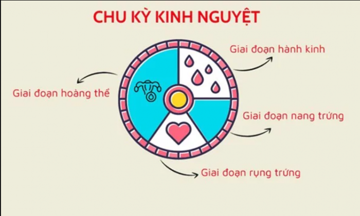 Thoi-diem-phu-nu-co-ham-muon-tinh-duc-manh-nhat-ma-khong-phai-ai-cung-biet-4