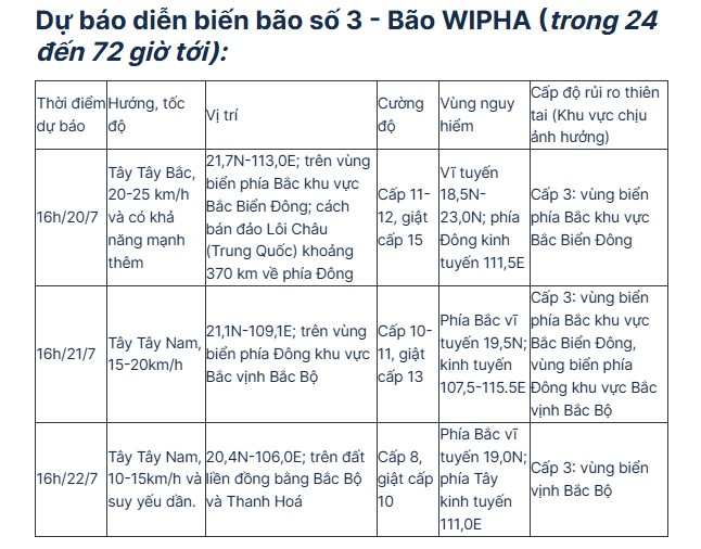 du-bao-dien-bien-ngay-20-7-23-7-dien-bien-bao-so-3-bao-wipha-va-cac-chi-dao-ung-pho-can-luu-y