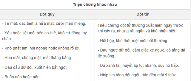 Ong-hoang-nam-tien-qua-doi-do-dot-tu-phan-biet-giua-dot-tu-va-dot-quy-de-tranh-gay-tu-vong-tuc-thi-1