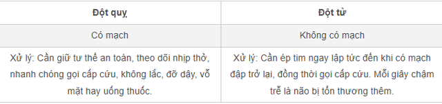 Ong-hoang-nam-tien-qua-doi-do-dot-tu-phan-biet-giua-dot-tu-va-dot-quy-de-tranh-gay-tu-vong-tuc-thi-2