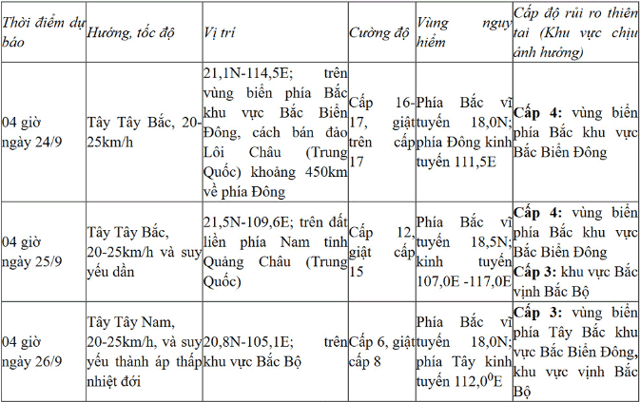 Dien-bien-moi-nhat-cua-bao-so-9-bao-da-di-vao-bien-dong-du-bao-cac-tinh-bao-se-do-bo-3