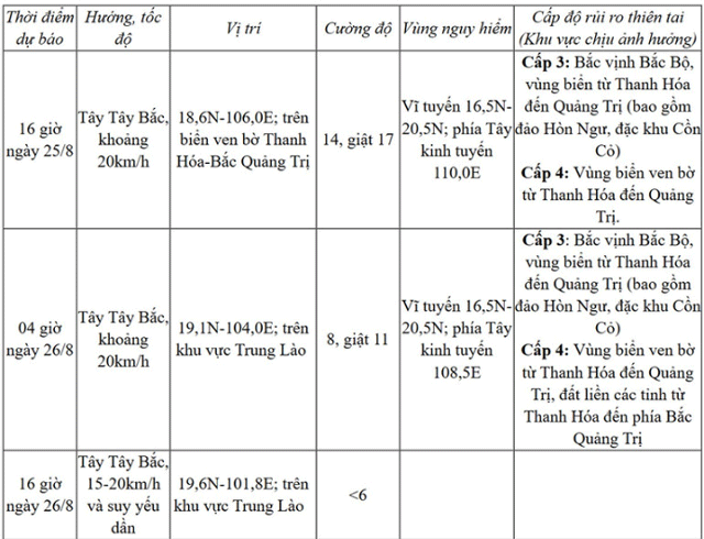 Dien-bien-moi-nhat-cua-bao-so-5-mua-lon-dien-rong-suc-gio-manh-va-cach-bo-nghe-an-200km-2