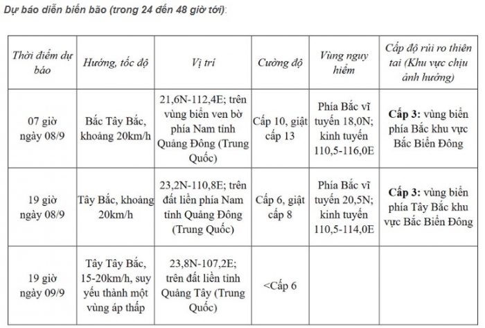 dien-bien-moi-nhat-cua-bao-so-7-tapah-va-loat-thong-tin-nong-lien-quan-1