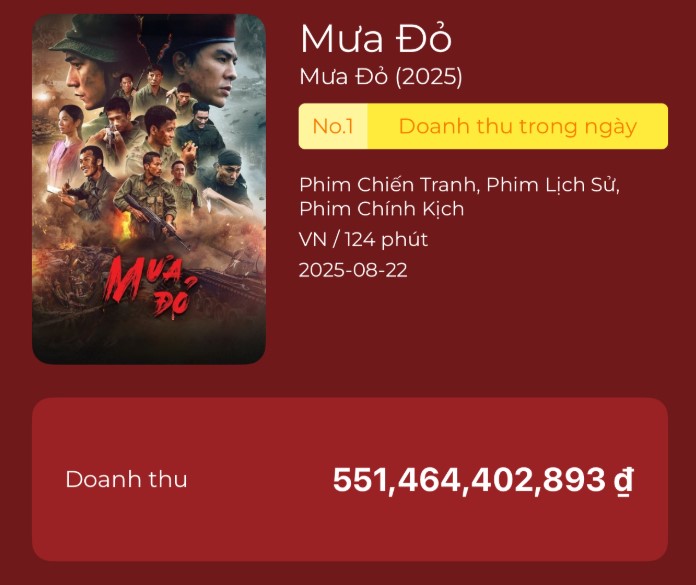 tran-thanh-vua-nhan-tin-du