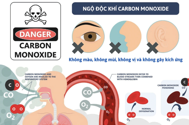 Tp-hcm-he-lo-nguyen-nhan-khien-5-nguoi-guc-xuong-san-phai-cap-cuu-trong-luc-du-tiec-tai-nha-hang