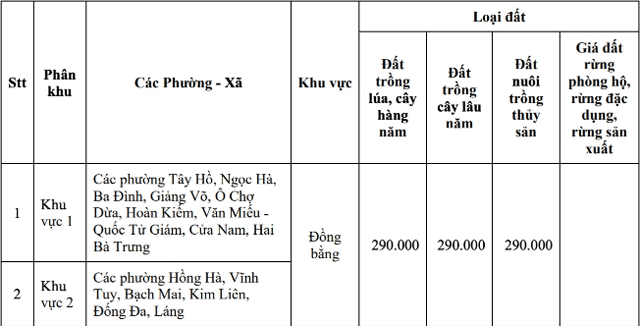 Cap-nhat-du-kien-bang-gia-dat-nong-nghiep-o-ha-noi-gia-dat-kho-tang-manh-vi-1-ly-do