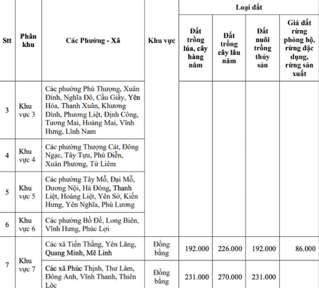 Cap-nhat-du-kien-bang-gia-dat-nong-nghiep-o-ha-noi-gia-dat-kho-tang-manh-vi-1-ly-do-2