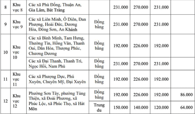 Cap-nhat-du-kien-bang-gia-dat-nong-nghiep-o-ha-noi-gia-dat-kho-tang-manh-vi-1-ly-do-3