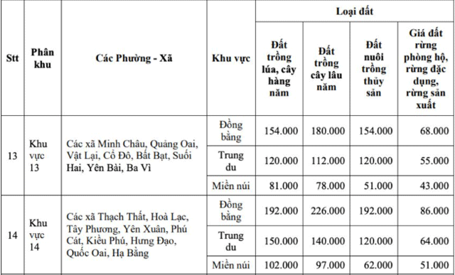 Cap-nhat-du-kien-bang-gia-dat-nong-nghiep-o-ha-noi-gia-dat-kho-tang-manh-vi-1-ly-do-4