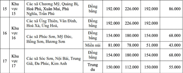 Cap-nhat-du-kien-bang-gia-dat-nong-nghiep-o-ha-noi-gia-dat-kho-tang-manh-vi-1-ly-do