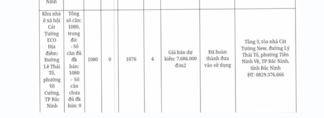 Thong-tin-nong-ve-7-du-an-nha-o-xa-hoi-gia-duoi-10-trieu-dong-m2-va-diem-tiep-nhan-ho-so-mua-5
