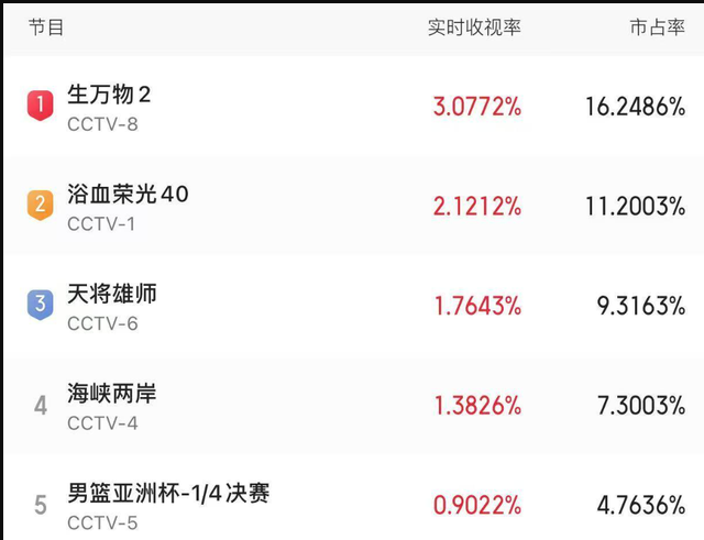 Bo-phim-dang-cuc-ky-trending-do-duong-mich-dong-chinh-11-phut-da-leo-top-rating-tian-quoc-6
