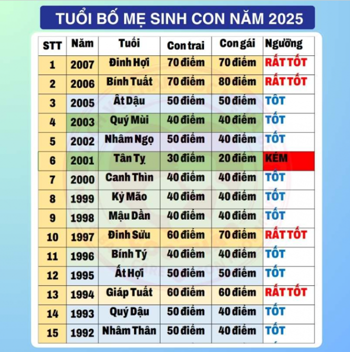 Thong-tin-chi-tiet-ve-nam-2025-tre-sinh-nam-at-ty-thuoc-menh-gi-tuoi-nao-hop-sinh-con-nam-2025-5